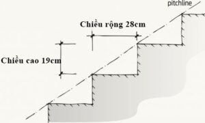 Chiều cao khi thi công bậc cầu thang